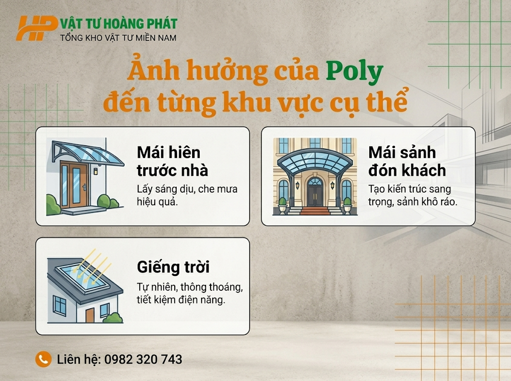 Tấm poly có nóng không? Ảnh hưởng đến mái hiên, mái sảnh và khu lấy sáng ra sao?